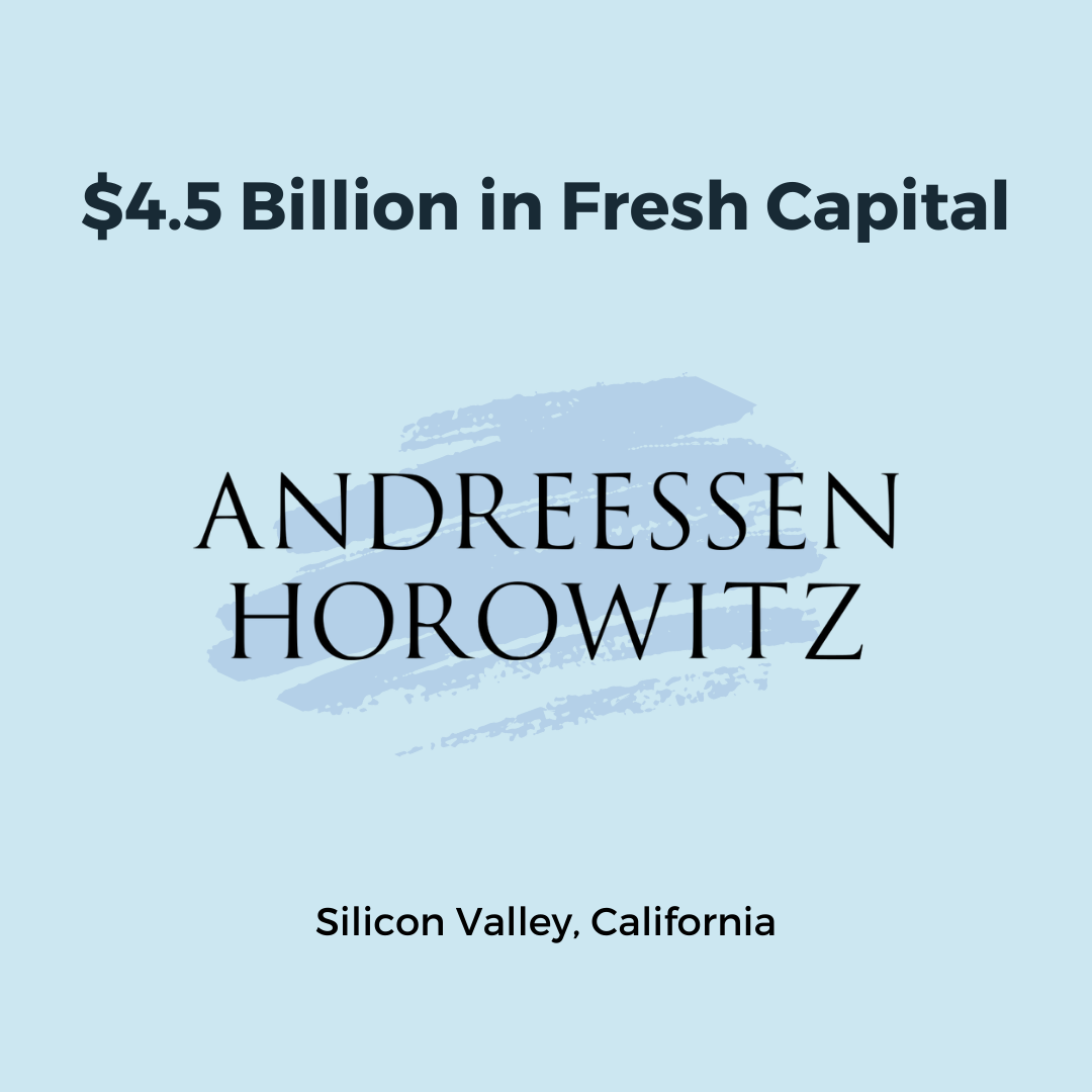 Andreessen Horowitz Raises $4.5B Crypto Fund