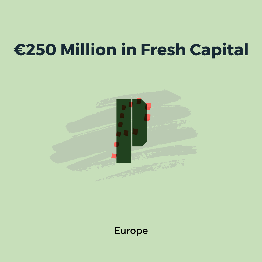 European-Founders-Led Plural Raises €250M